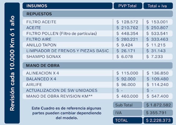 Vehículo XC90 MHEV B5 B6 B4