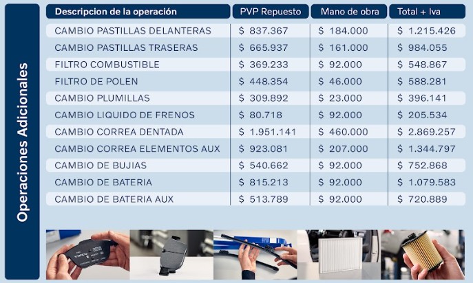 Tabla de mantenimiento XC90 MHEV B5 B6 B4