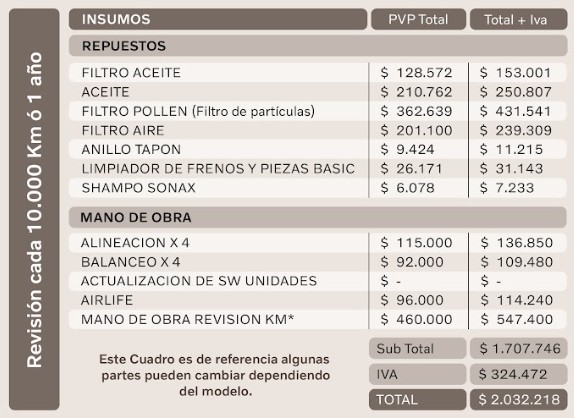 Vehículo XC40 B | T