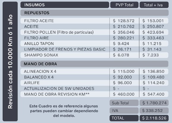 Vehículo XC60 D4 D5