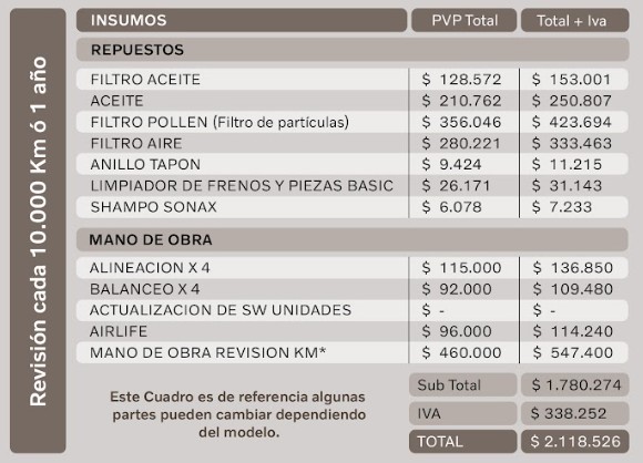 Vehículo XC60 B5 | T8